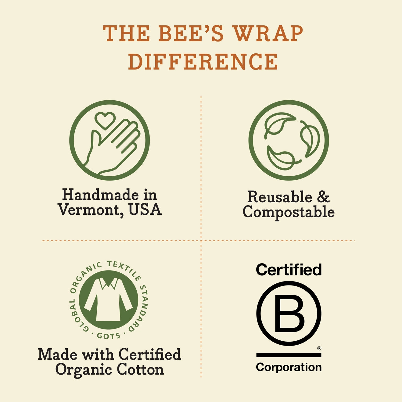 Bee's Wrap® | Vegan Sandwich Wrap | Food Wrap