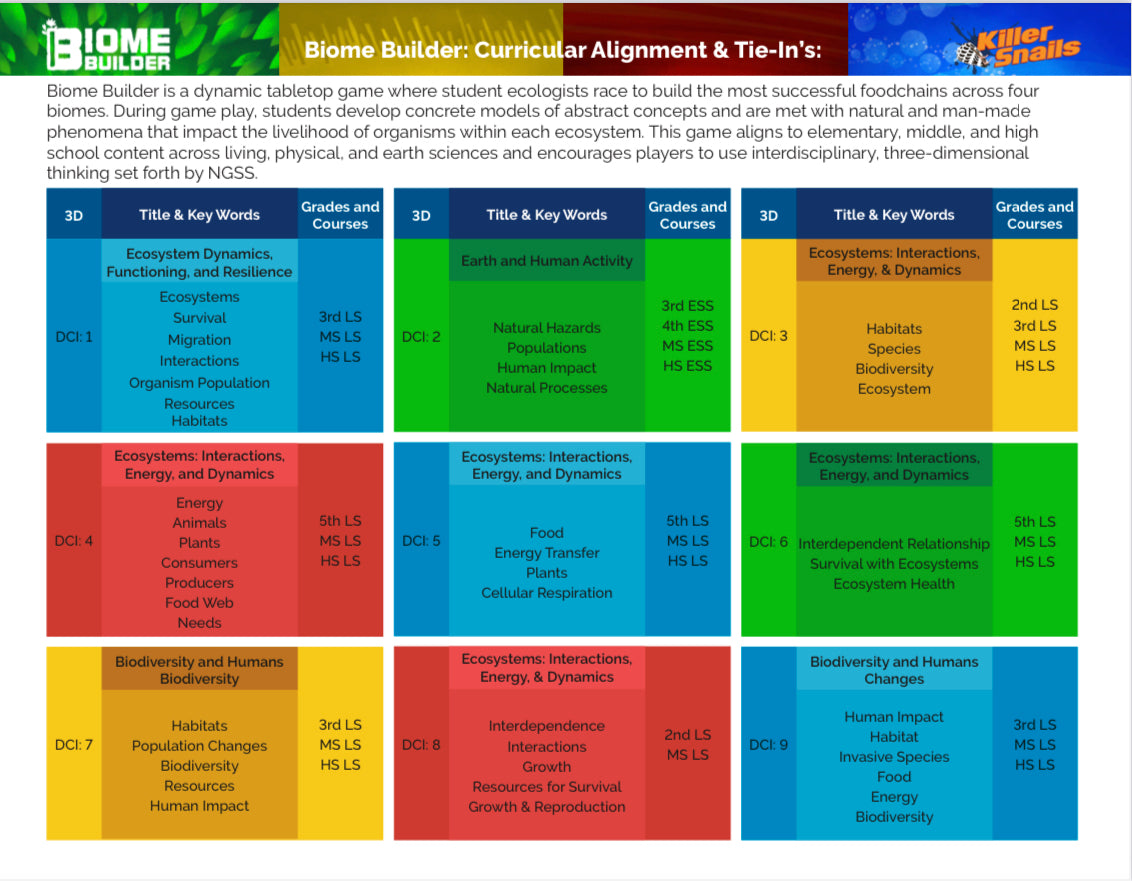 Biome Builder Science Game for Ages 7 yrs+ | Educational Game Card Games - Alder & Alouette